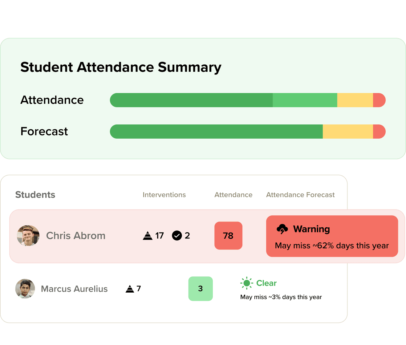 Using the student attendance forecasting tool in Panorama Education student success platform
