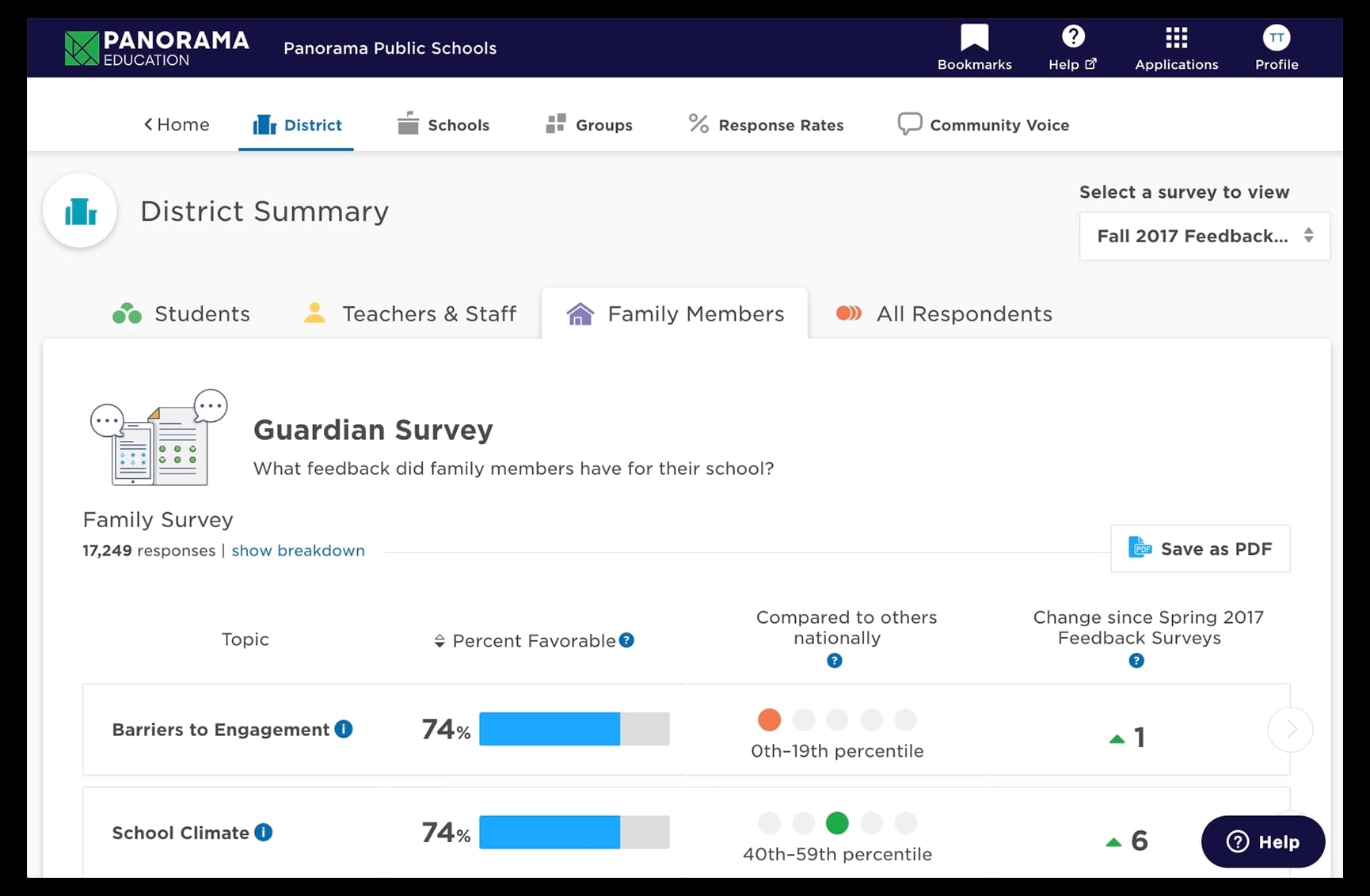 District Summary - Guardian Survey Aug 2023-1