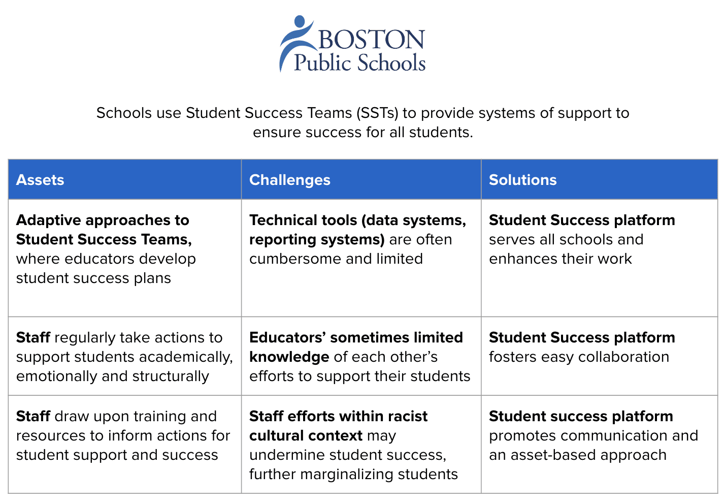 boston public schools
