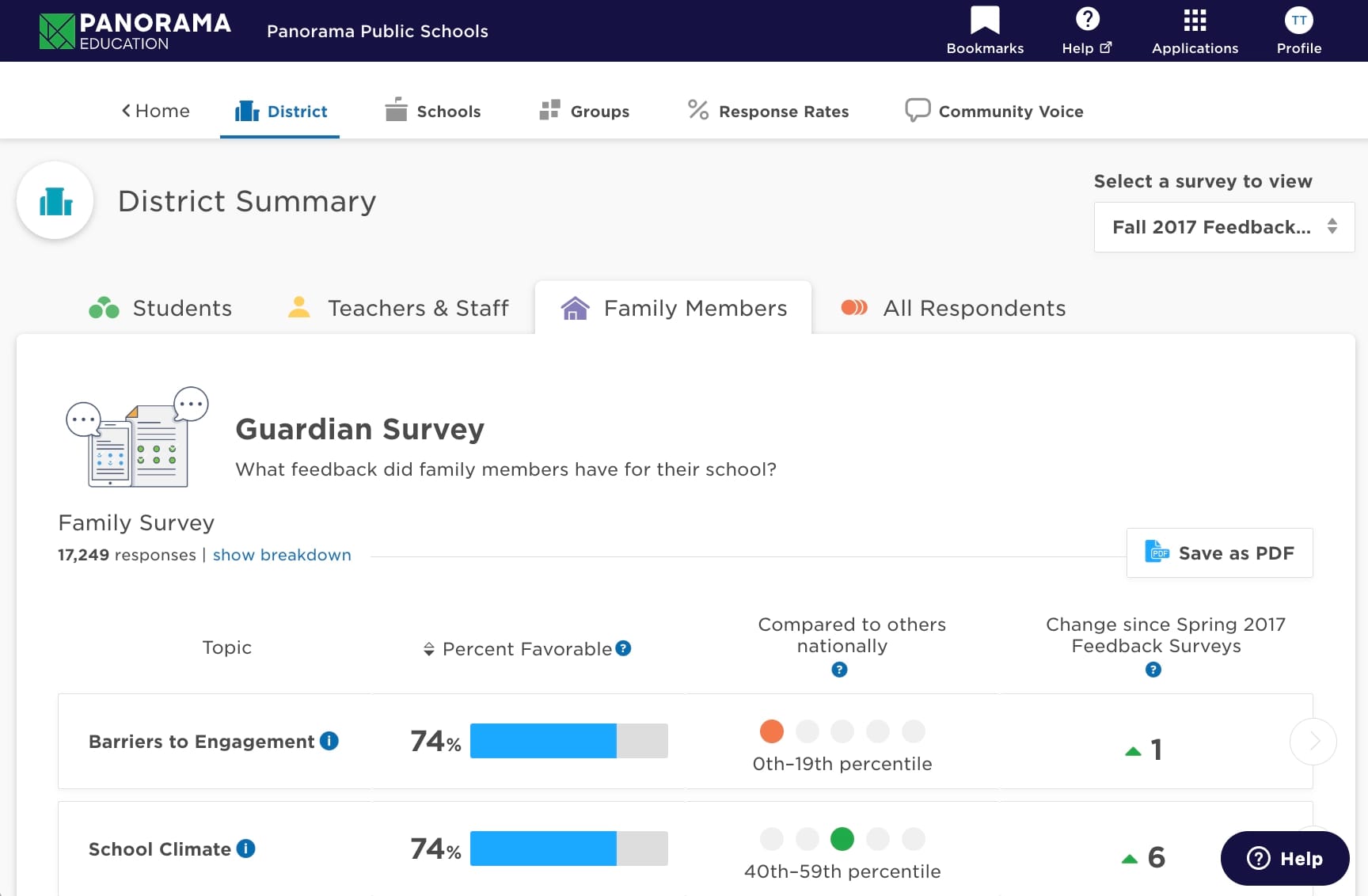 District Summary - Guardian Survey Aug 2023