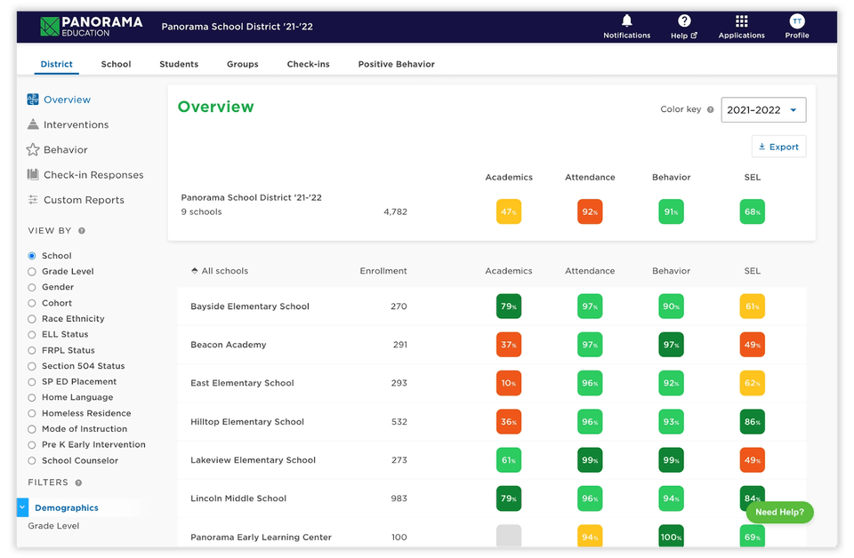 District overview in Panorama Student Success