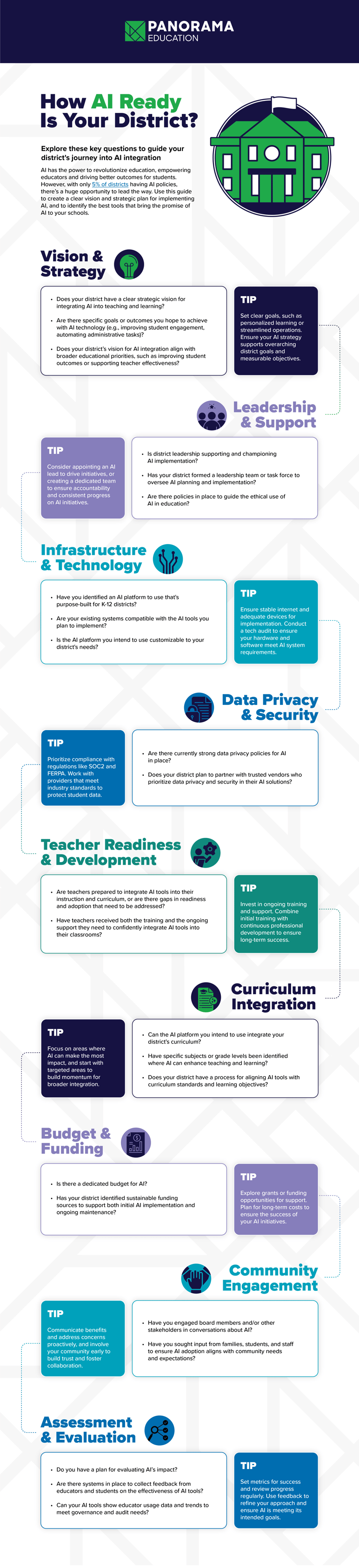 AI Readiness Assessment Infographic crop