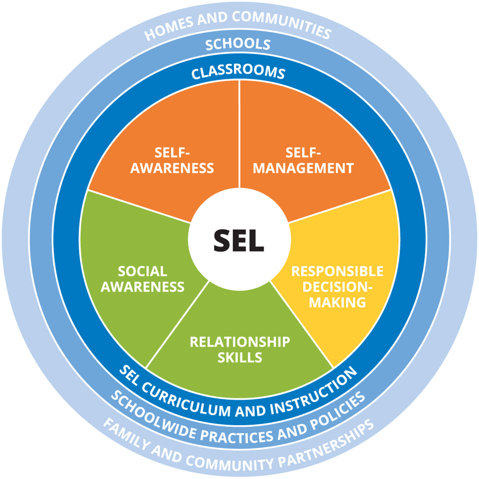 SocialEmotional Learning (SEL) Everything You Need to Know