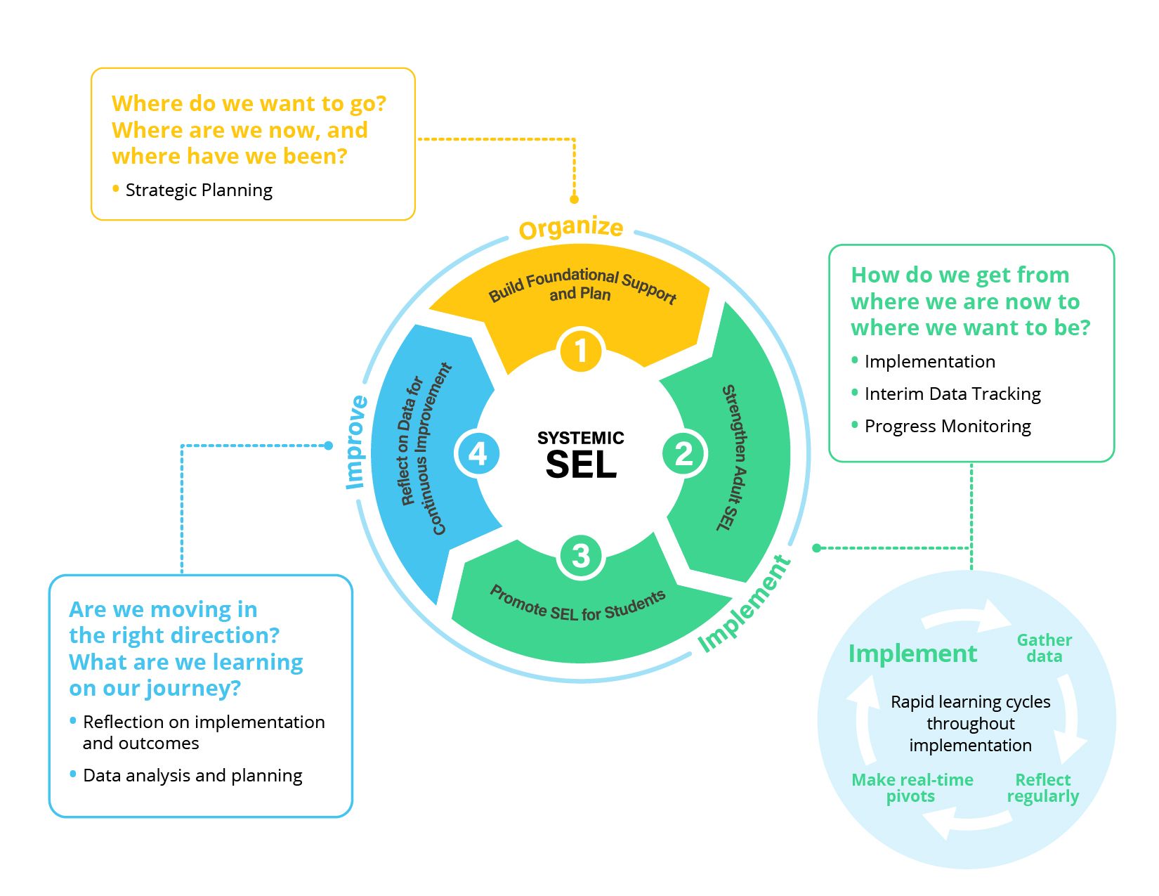 How Panorama Aligns With CASEL’s Framework For Districtwide SEL