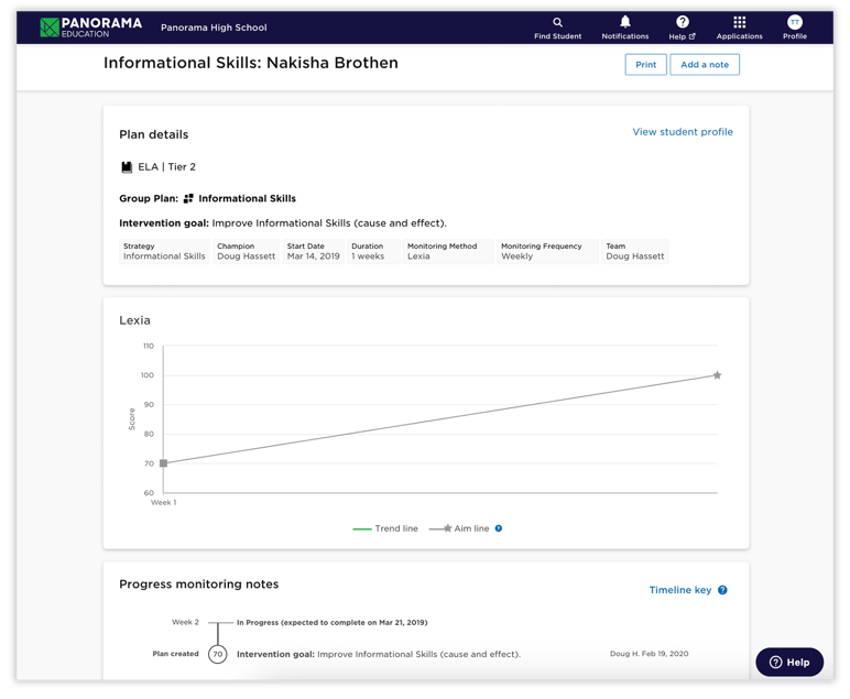 DS - Student Intervention Plan Dashboard - Aug 2023