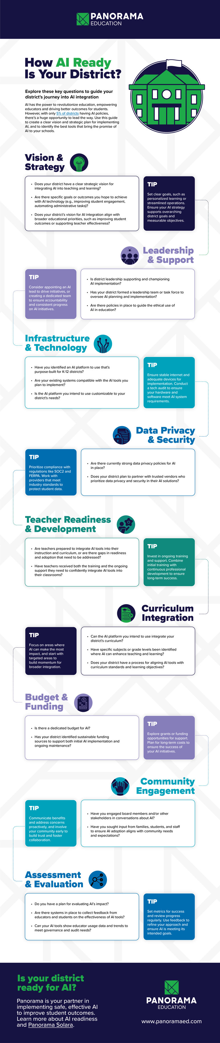 How AI Ready Is Your District