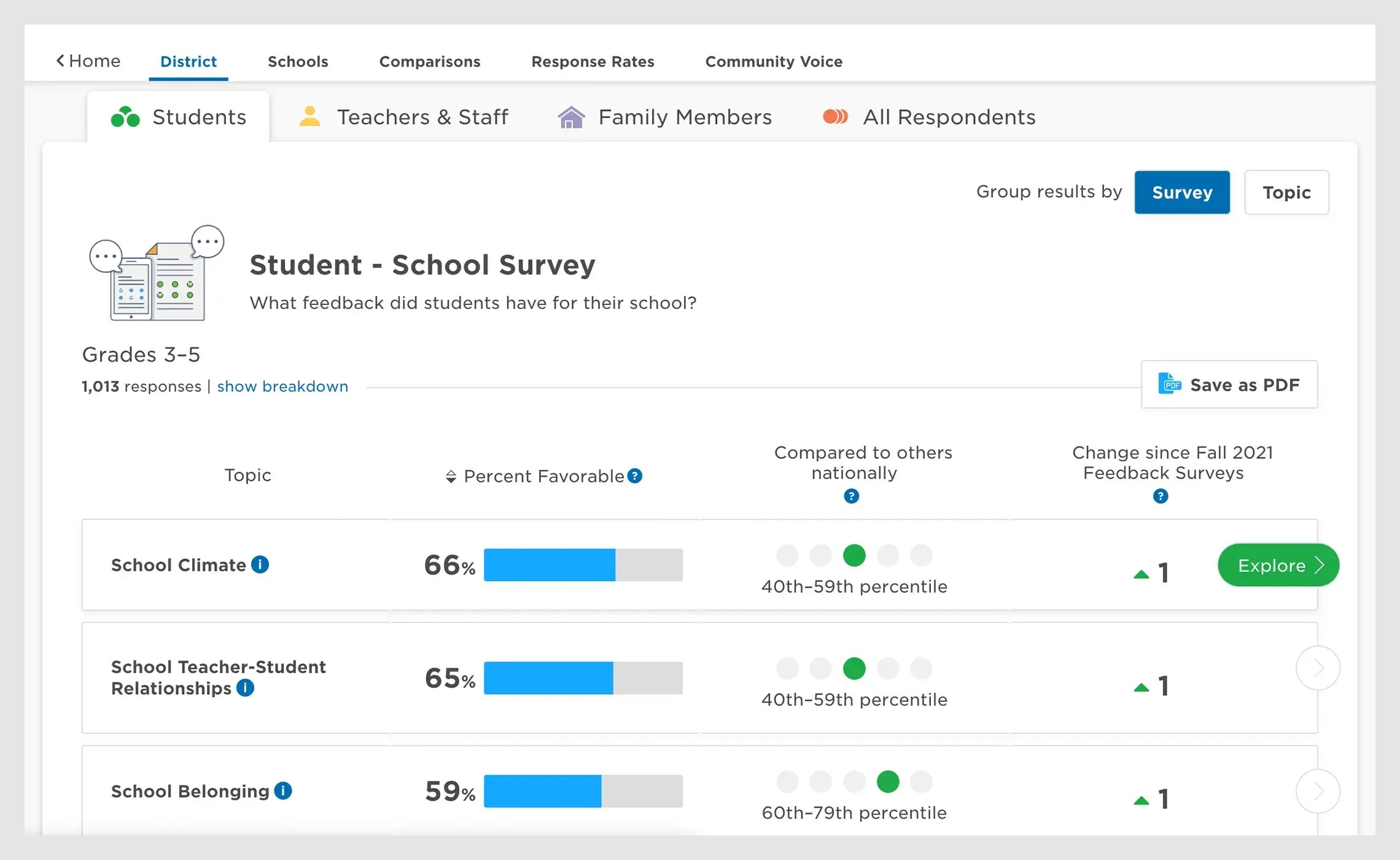 Product_FeedbackSurveys (1) (1)