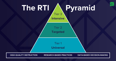 RTI Pyramid