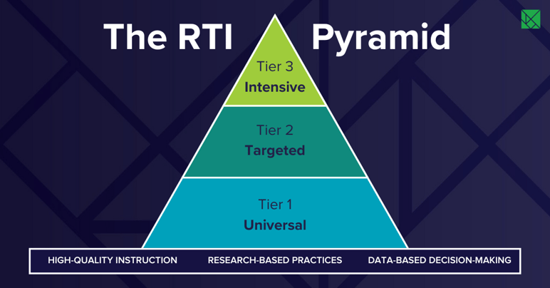 What Is RTI? Guide to RTI in Schools