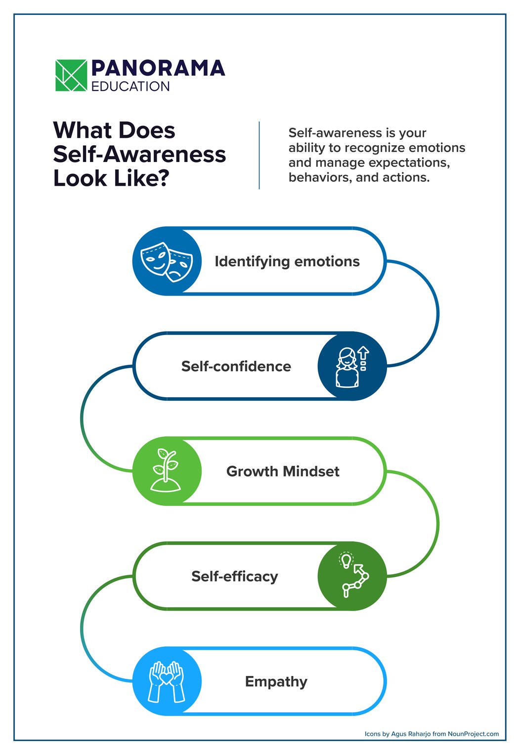 Get to Know SEL: A Simple Guide to Self-Awareness