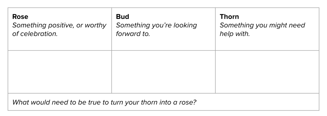 Guide to Core SEL Competencies + Strategies