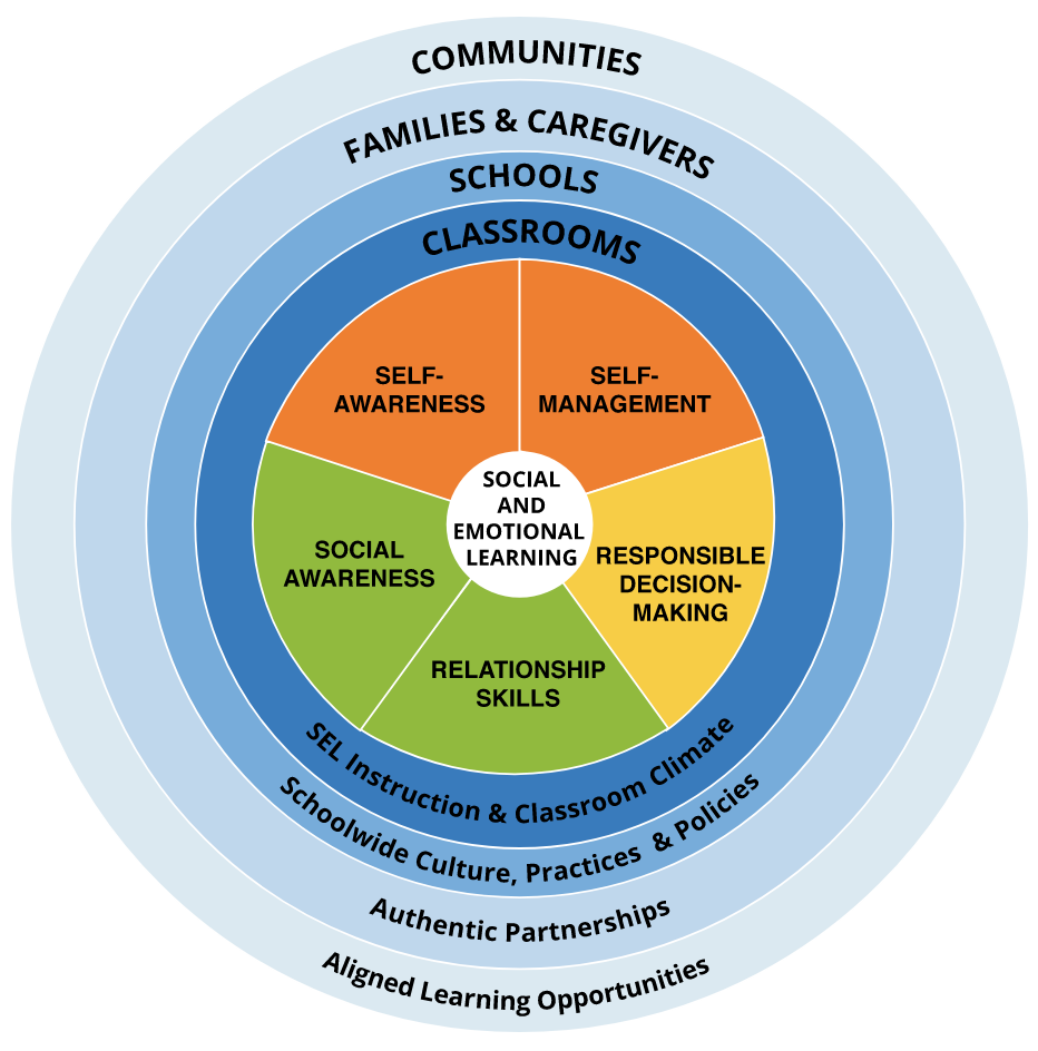 Transformative SEL: An Approach to Promoting Educational Equity