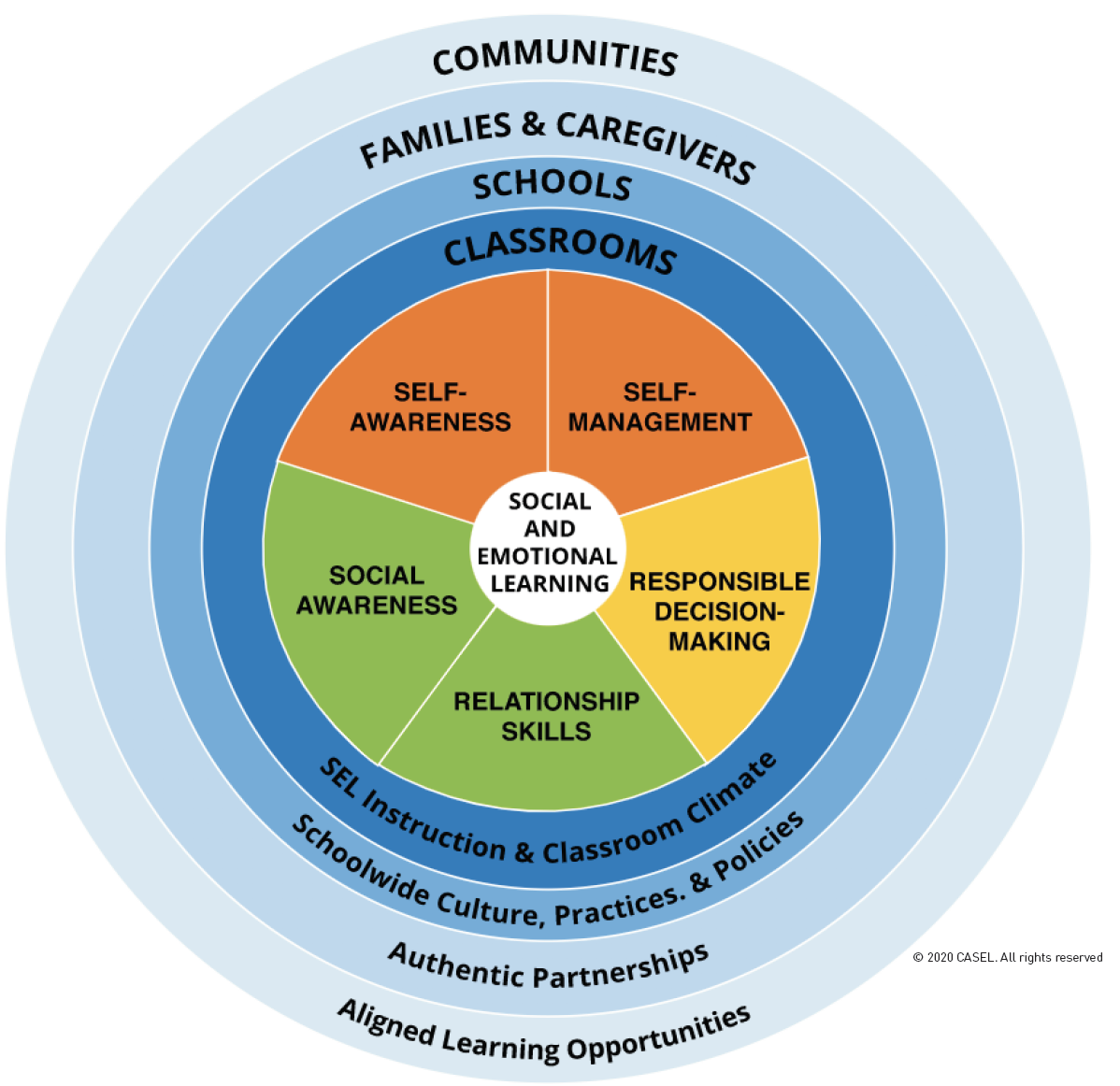 casel-s-new-definition-of-sel-what-you-need-to-know