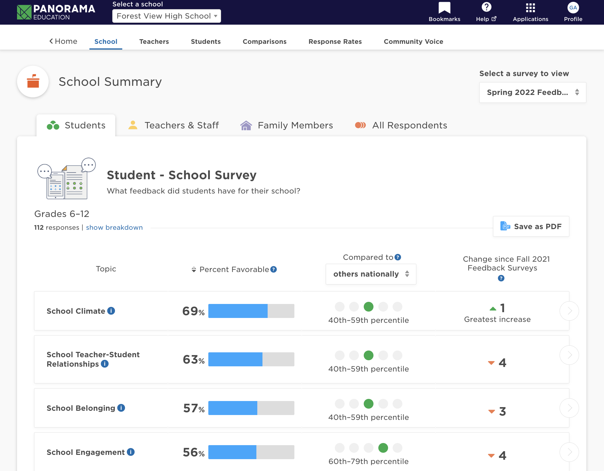 Survey Dashboard