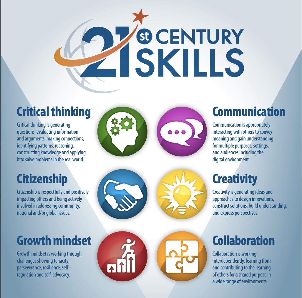 critical thinking in 21st century skills
