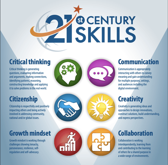 21st century skills résumés and cover letters pre test