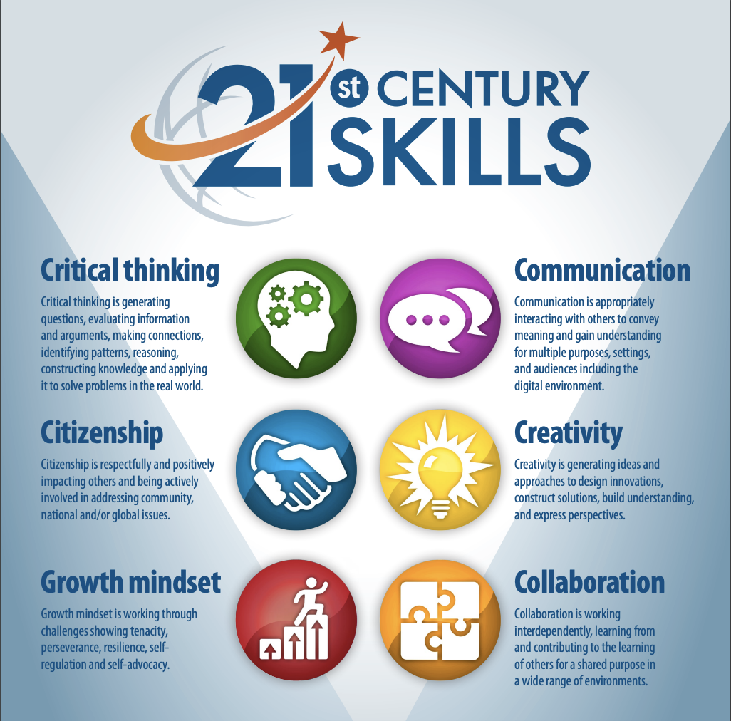 A Comprehensive Guide to 21st Century Skills