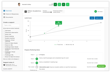 mtss - as a collaboration and progress monitoring tool