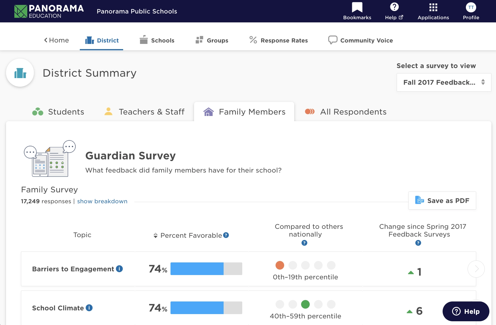 District Summary - Guardian Survey Aug 2023