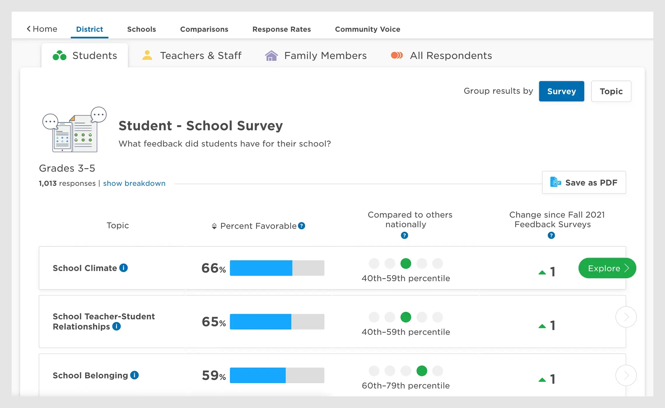 School survey platform