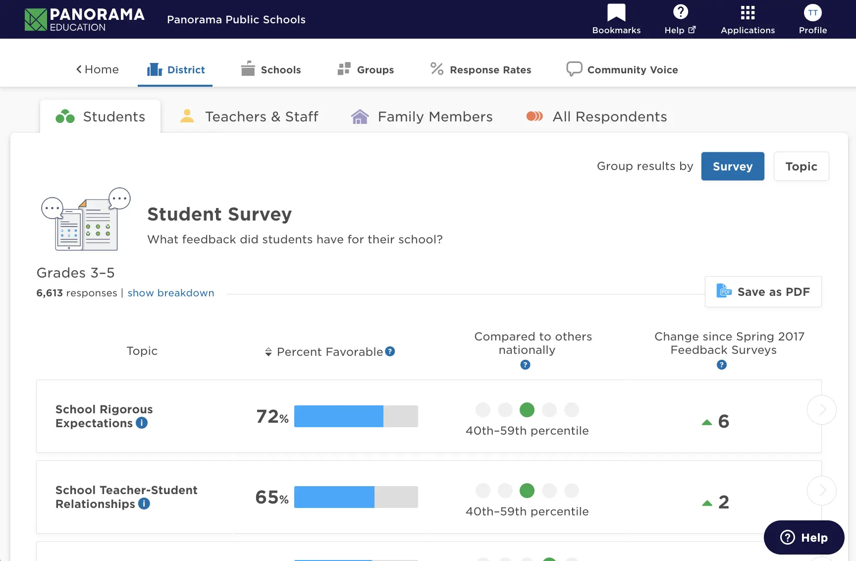 Student School Survey View - Aug 2023