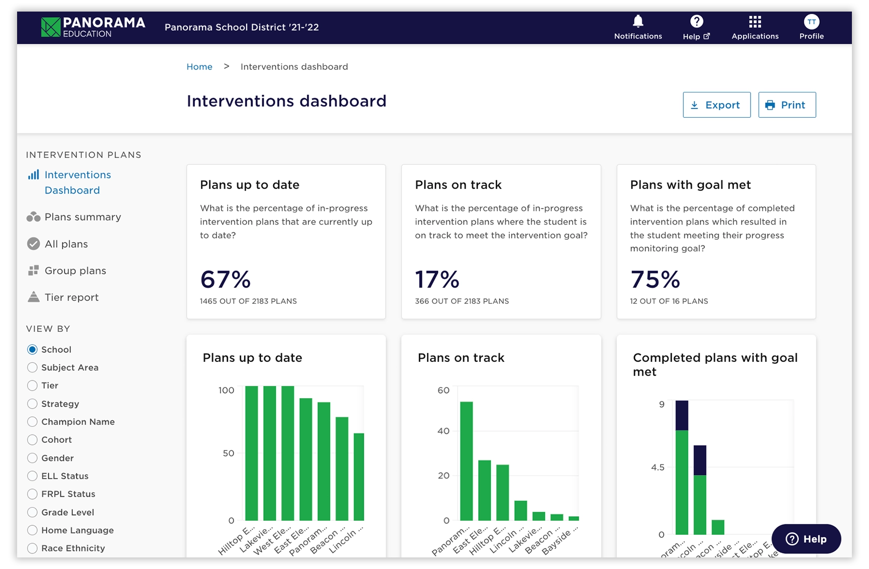 DS-Interventions Dashboard - aug 2023