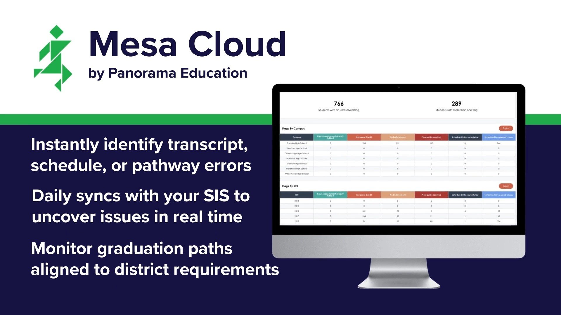 Introduction to Mesa Cloud by Panorama