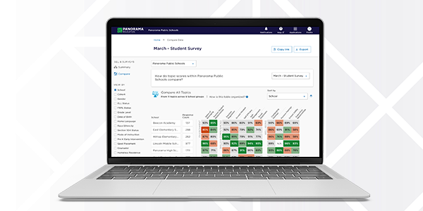 Surveys and Feedback: Drive School Improvement With Vital Community Feedback